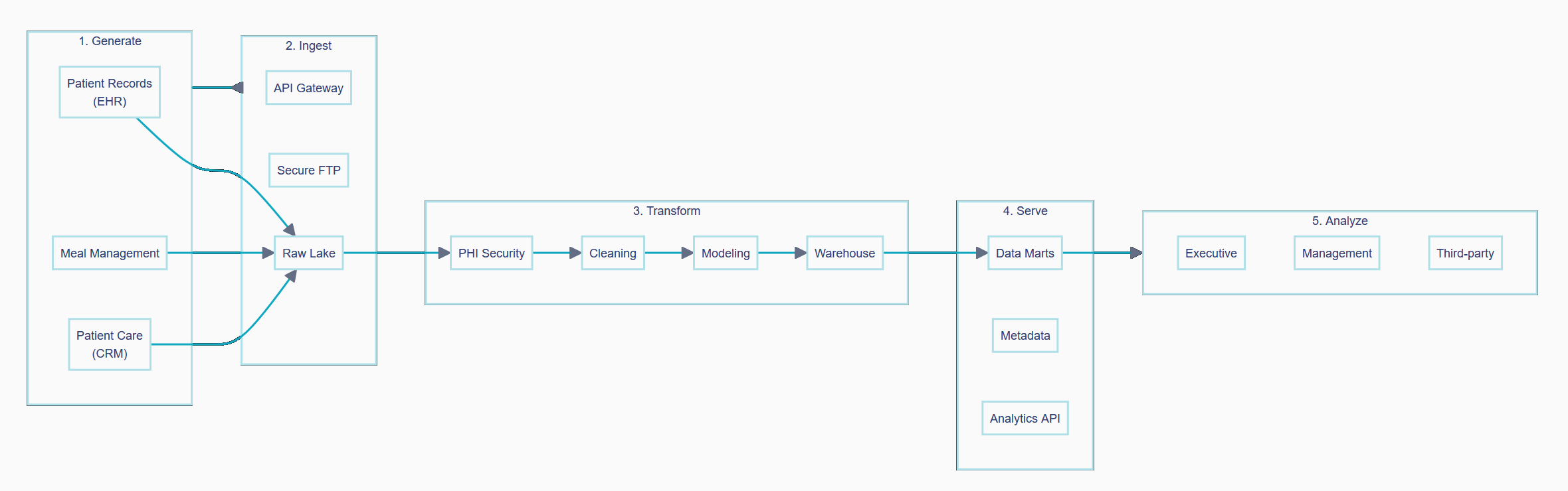 data_eng